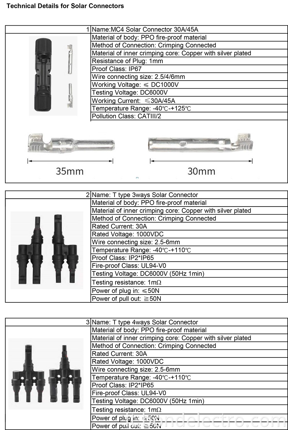 Technial Data for Solar Connectors-1